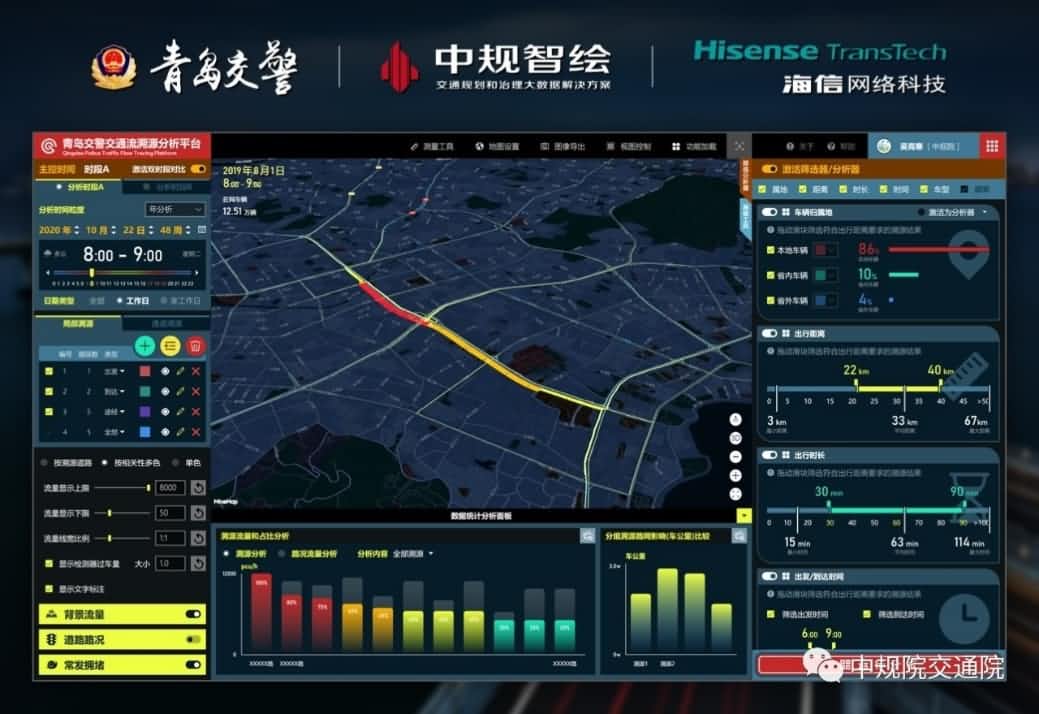 溯源车迹，智慧警勤——dcbox小金库(中国)位置大数据助力青岛交警交通流溯源平台建设