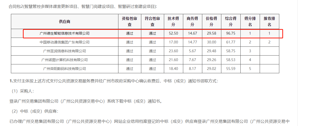 5657威尼斯(中国)喜提大标！ 智慧校园一卡通，助力广州市技师学院校园信息化建设